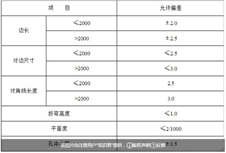 鋁單板幕墻施工方案流程 鋁單板幕墻安···